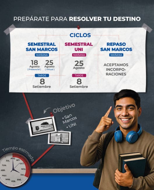 Ciclos